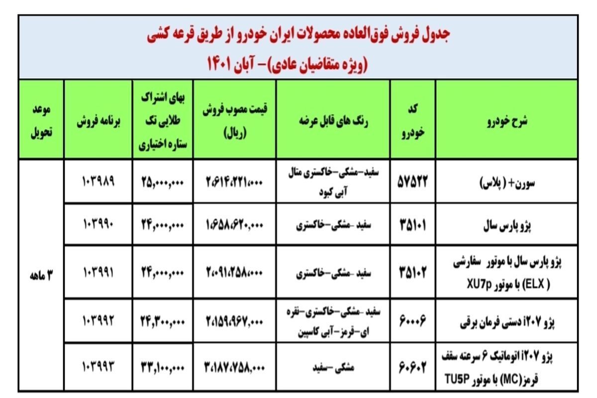 فروش فوق العاده ایران خودرو از امروز