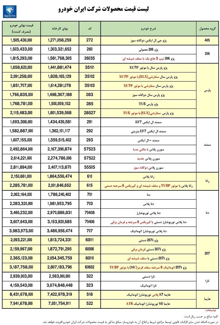 قیمت کارخانهای محصولات ایران خودرو در آذرماه اعلام شد + جدول قیمت کارخانهای محصولات ایران خودرو در آذرماه اعلام شد + جدول