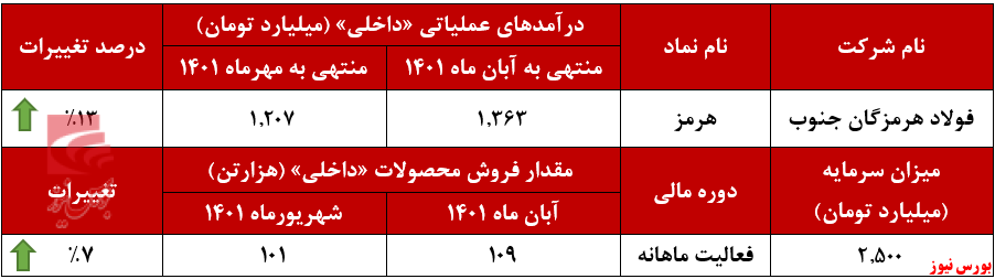 تمرکز تمرکز