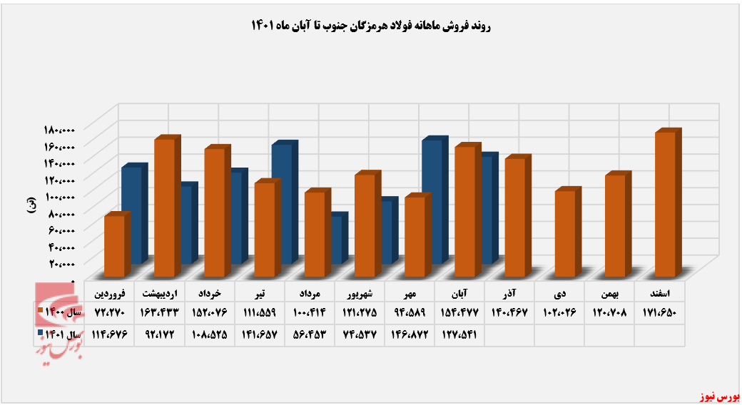 تمرکز تمرکز
