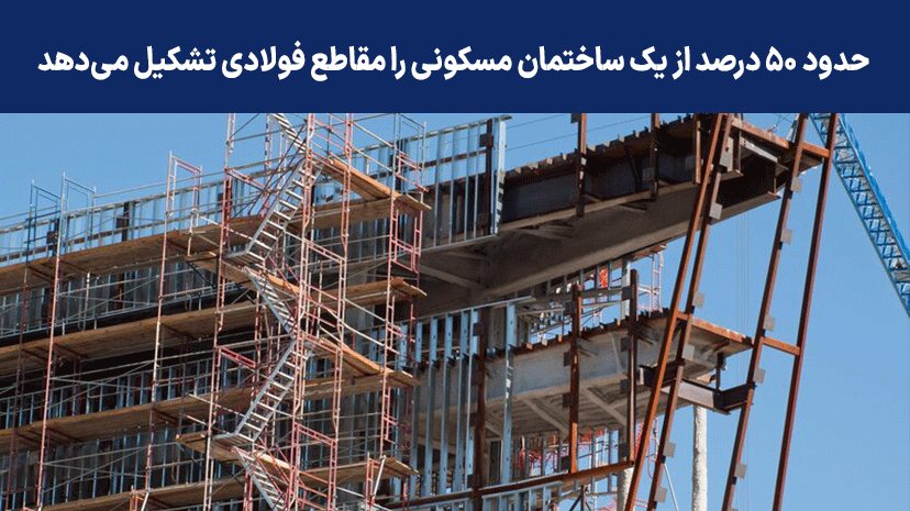 گرانی قیمت میلگرد و افزایش قیمت مسکن گرانی قیمت میلگرد و افزایش قیمت مسکن