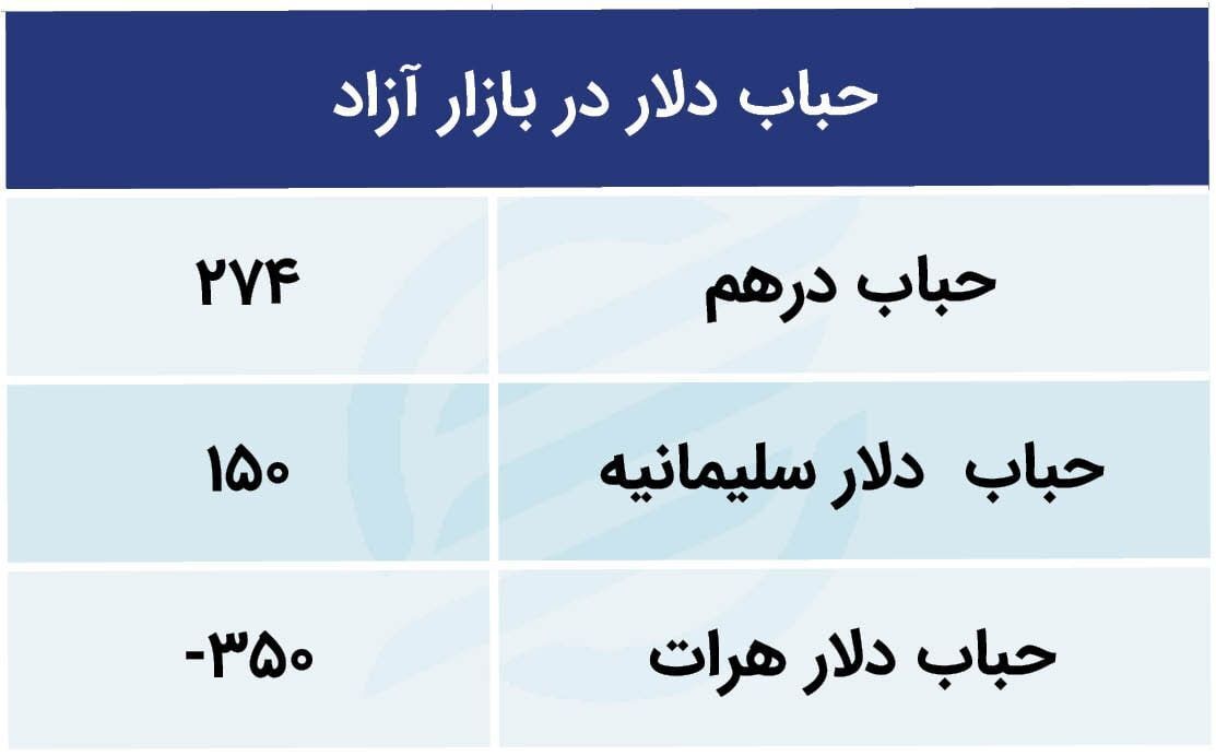 قیمت طلا چشم انتظار دلار/ بازار اجاره کارت ملی داغتر شد قیمت طلا چشم انتظار دلار/ بازار اجاره کارت ملی داغتر شد