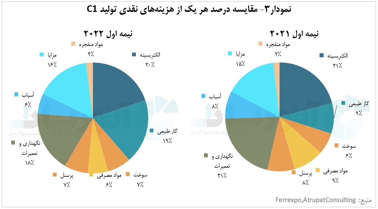 جنگ اوکراین و روسیه و تاثیر آن بر عملکرد شرکت «Ferrexpo» جنگ اوکراین و روسیه و تاثیر آن بر عملکرد شرکت «Ferrexpo»