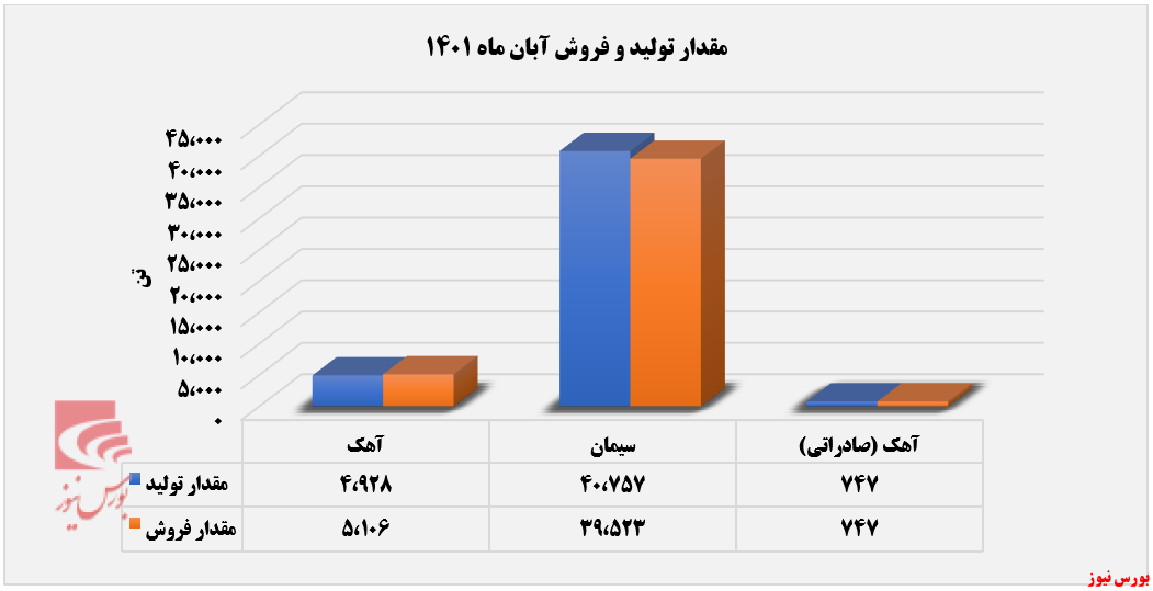 رشد درآمد تجمیعی 