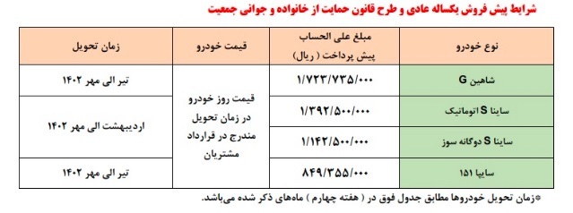 پیش فروش چهار محصول سایپا با پرداخت علی الحساب ۱۷۳ تا ۸۴ میلیون تومانی