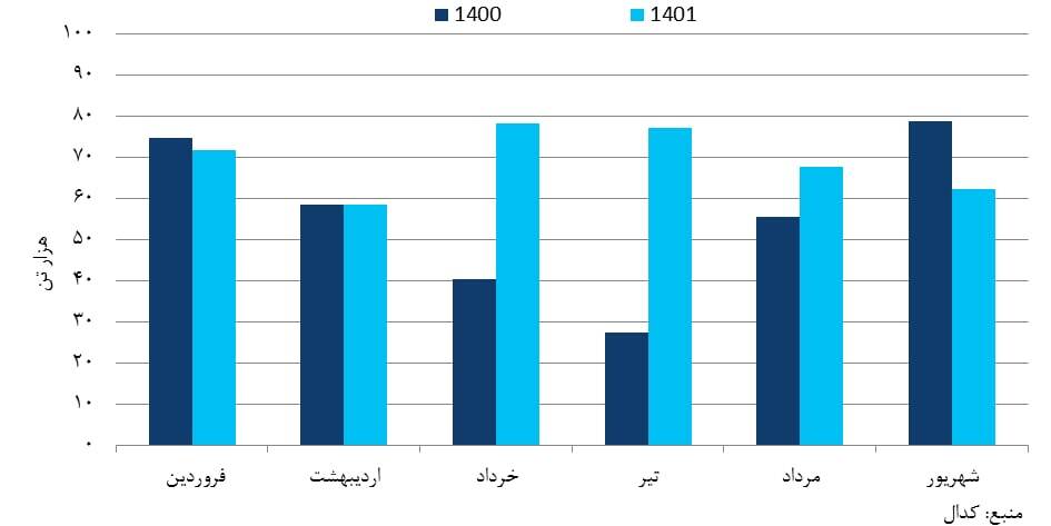 بزرگترین تولیدکننده مقاطع طویل فولادی در خاورمیانه هستیم/ توسعه صادرات به بیش از ۳۰ کشور جهان بزرگترین تولیدکننده مقاطع طویل فولادی در خاورمیانه هستیم/ توسعه صادرات به بیش از ۳۰ کشور جهان