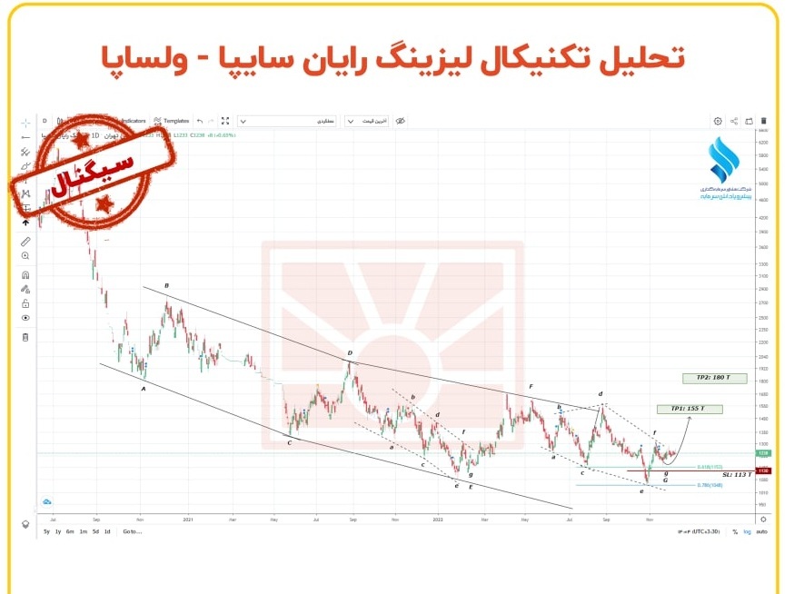 ریسک معامله ولساپا چقدر است؟ ریسک معامله ولساپا چقدر است؟