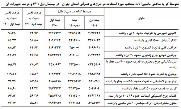 مسکن ملی در باتلاق هزینهها مسکن ملی در باتلاق هزینهها