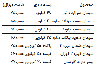 از شایعه تا واقعیت افزایش قیمت سیمان/ سهمیه گاز کارخانه ری نصف شد