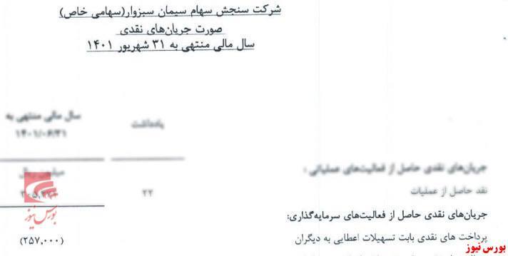 پول پاشی&zwnj;های سنجش سهام سیمان سبزوار تحت عنوان تسهیلات به اشخاص