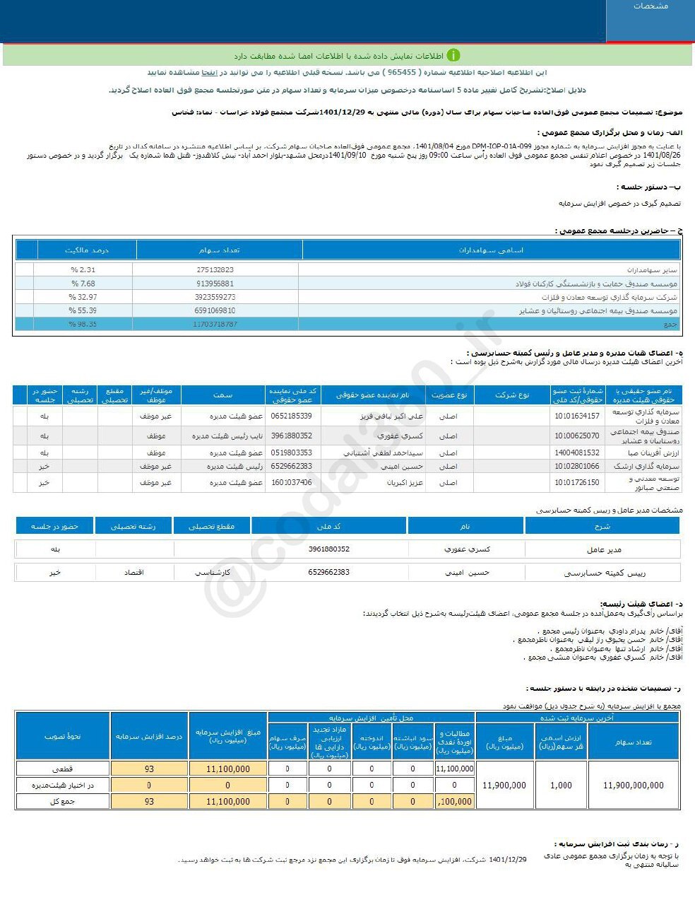 فخاس افزایش سرمایه میدهد فخاس افزایش سرمایه میدهد