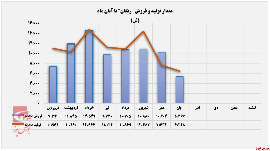 بی رمقی بی رمقی