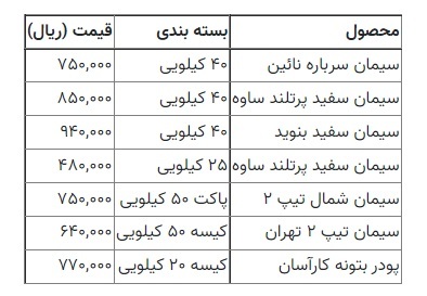 قیمت جدید سیمان در بازار مشخص شد/ روایت سازندگان از قیمت مصالح ساختمانی چیست؟ قیمت جدید سیمان در بازار مشخص شد/ روایت سازندگان از قیمت مصالح ساختمانی چیست؟
