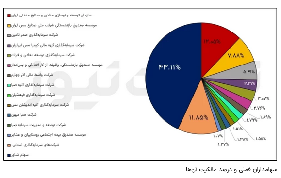 تحلیل بنیادی نماد فملی