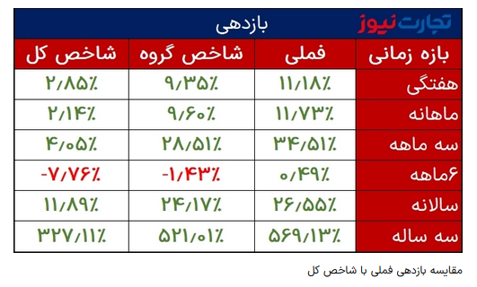 تحلیل بنیادی نماد فملی