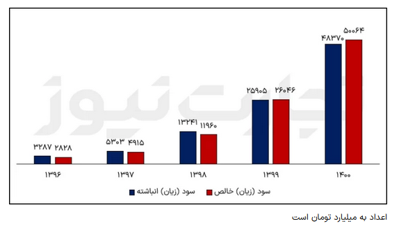 تحلیل بنیادی نماد فملی