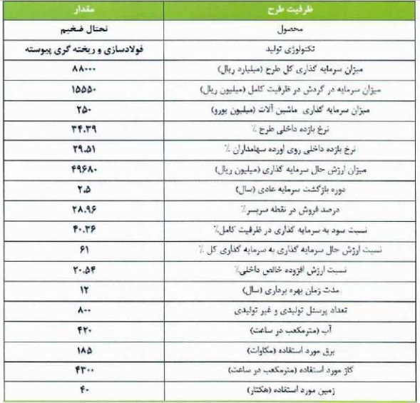 شرکت ۵۵۰ میلیاردی آماده عرضه اولیه ۱۵ درصدی شد شرکت ۵۵۰ میلیاردی آماده عرضه اولیه ۱۵ درصدی شد