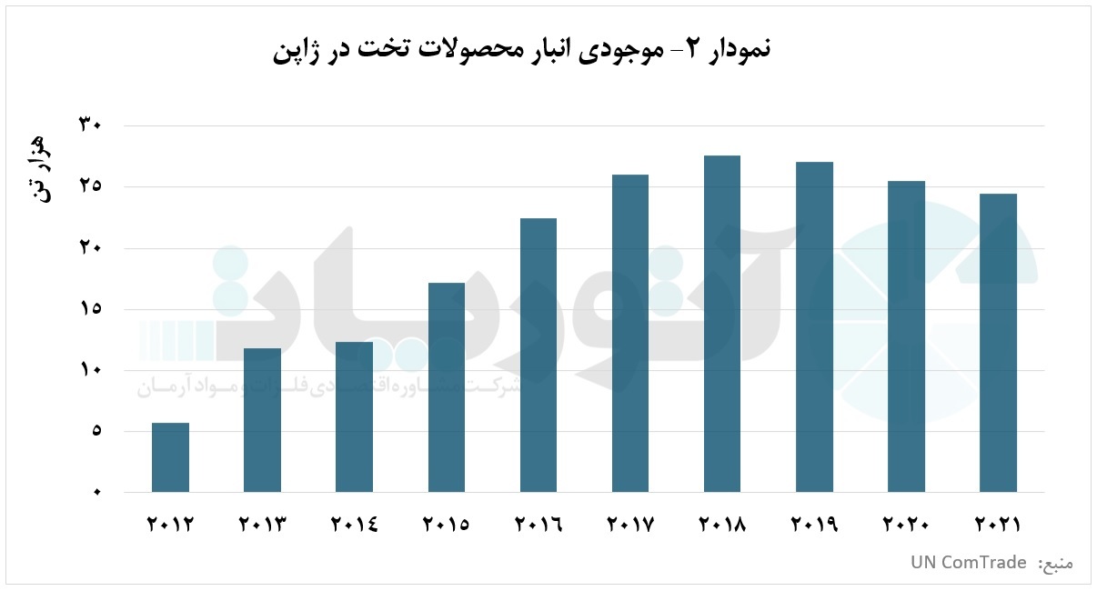 تولید محصولات تخت مسی در ژاپن تولید محصولات تخت مسی در ژاپن