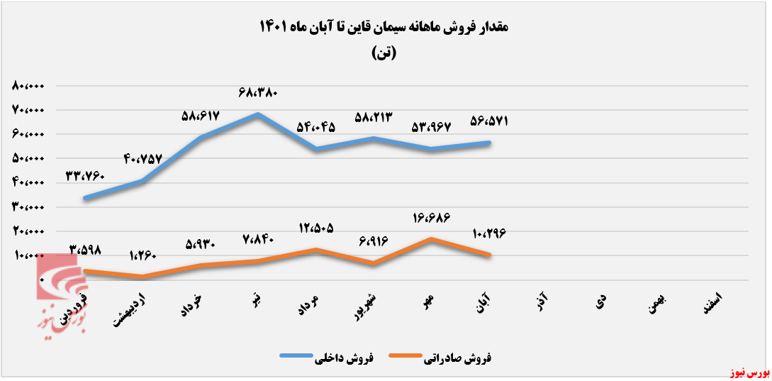 در جا زدن درآمد ماهانه 