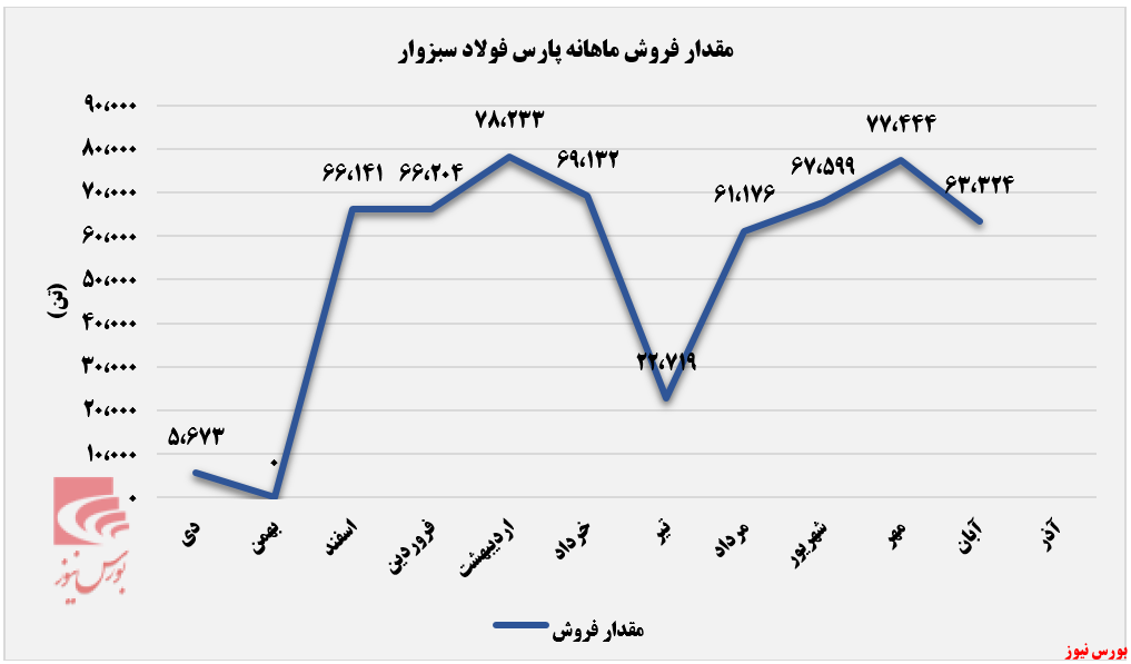 عقبنشینی درآمدهای عقبنشینی درآمدهای