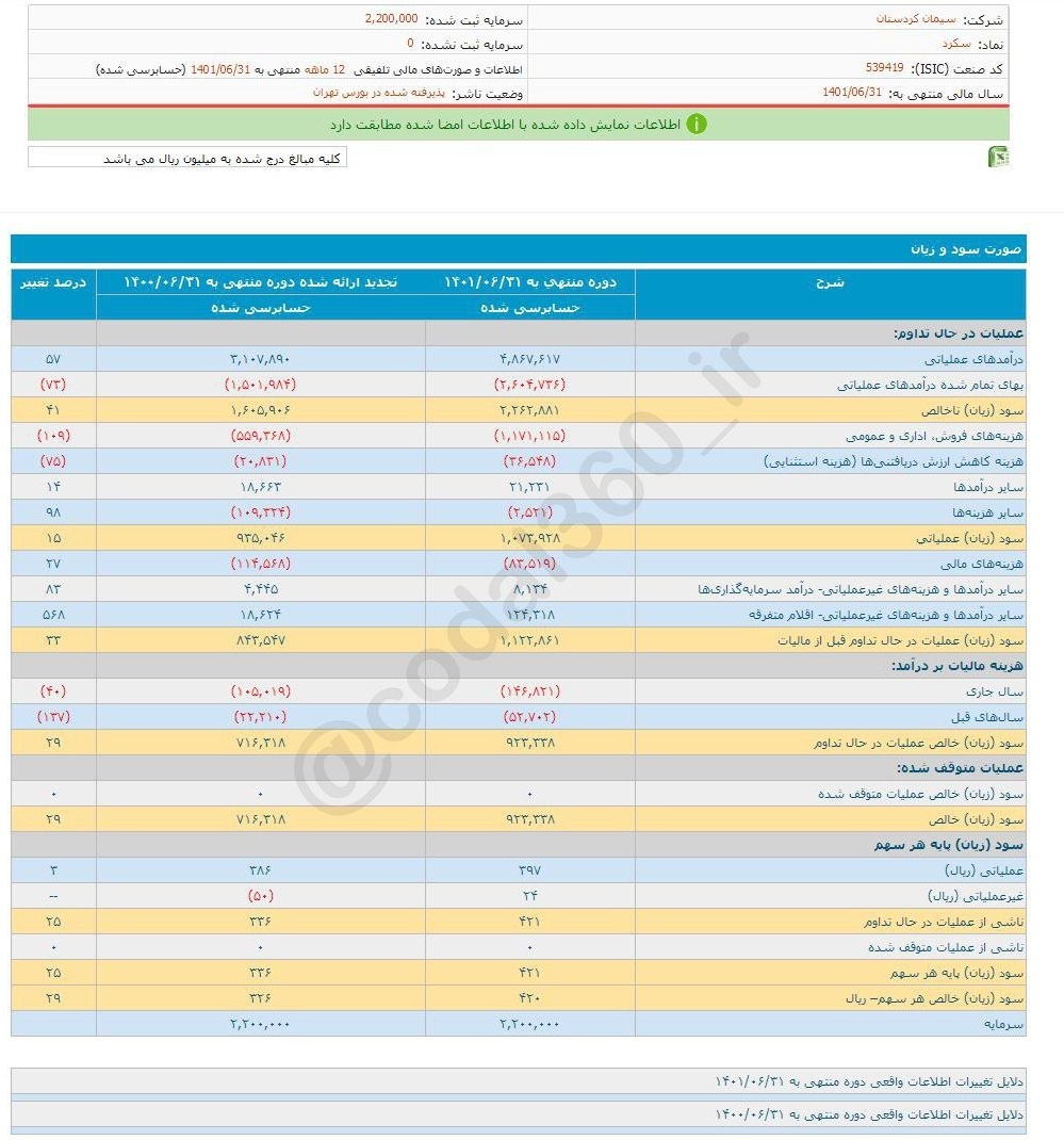 سود هرسهم سکرد چقدر است؟ سود هرسهم سکرد چقدر است؟