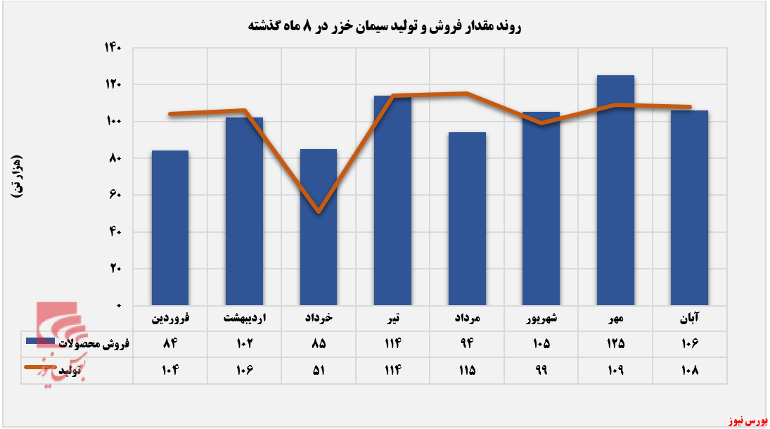 آبان ماه پایان بخش روند صعودی آبان ماه پایان بخش روند صعودی