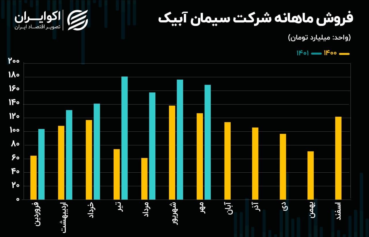تحلیل بنیادی سهام سابیک تحلیل بنیادی سهام سابیک