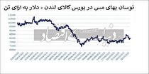 چین؛ محرک قیمتی فلزات