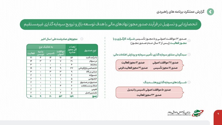 آغاز سومین نشست خبری رئیس سازمان بورس آغاز سومین نشست خبری رئیس سازمان بورس