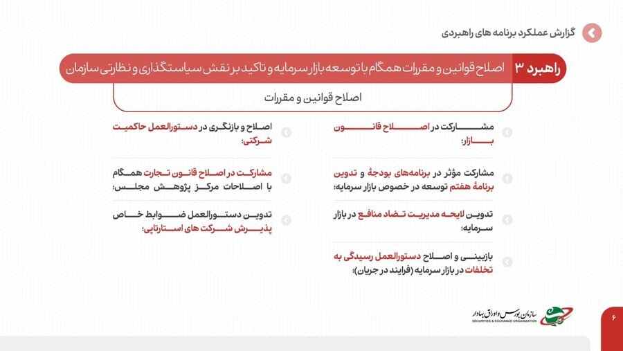 آغاز سومین نشست خبری رئیس سازمان بورس آغاز سومین نشست خبری رئیس سازمان بورس