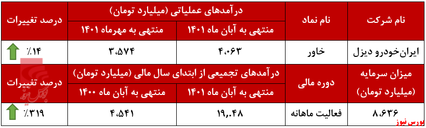 بازگشت بازگشت