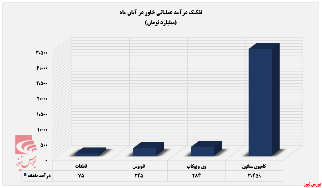 بازگشت بازگشت