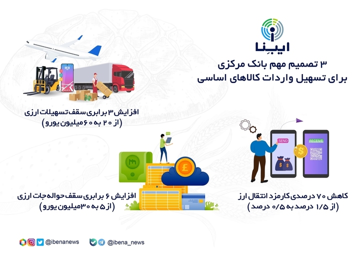 ۳ تصمیم مهم بانک مرکزی برای تسهیل واردات کالا‌های اساسی