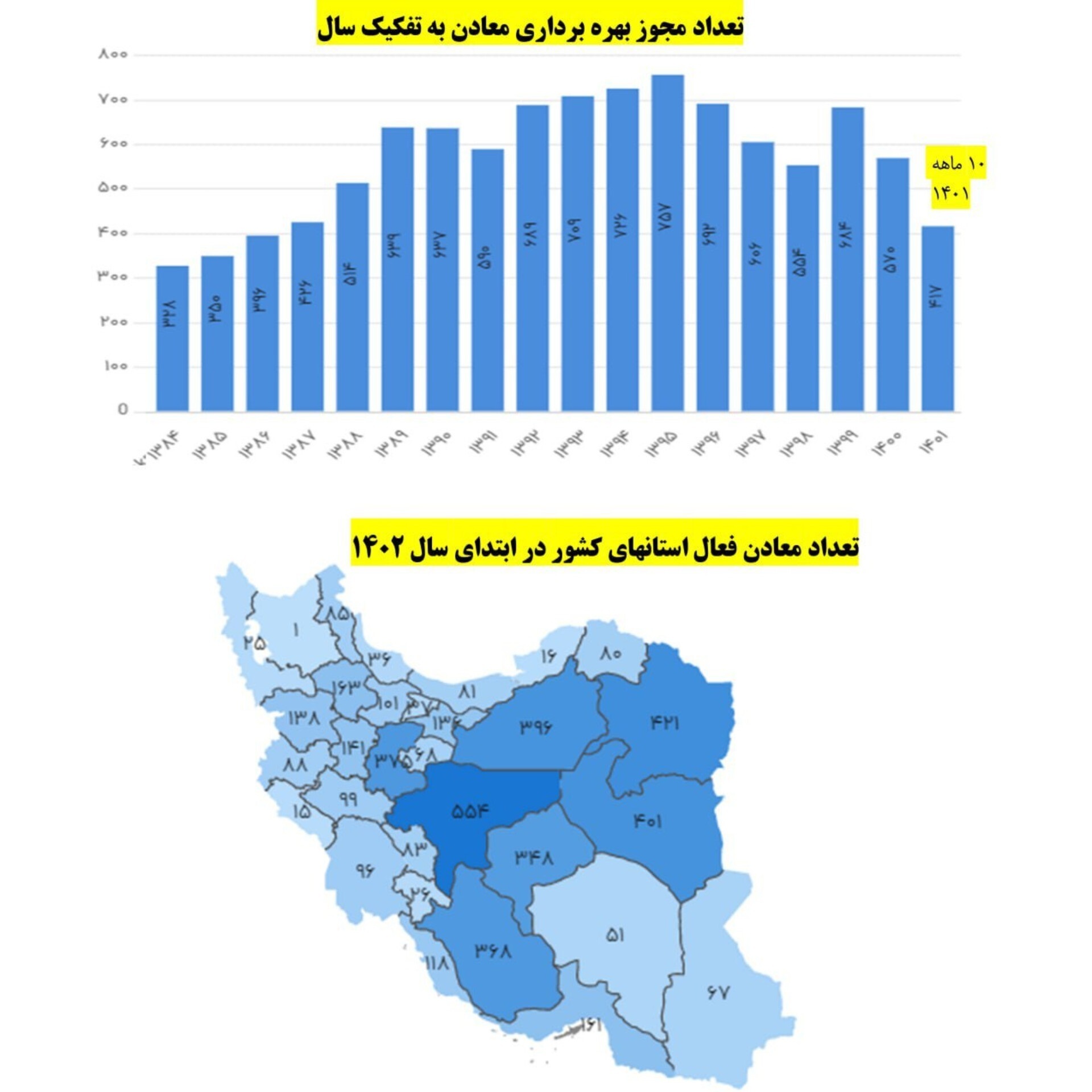 آخرین وضعیت معادن کشور در ابتدای سال ۱۴۰۲ آخرین وضعیت معادن کشور در ابتدای سال ۱۴۰۲