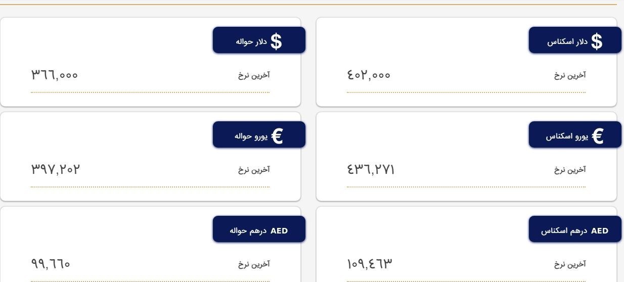 قیمت ارزها در مرکز مبادلات/ دلار ۴۰۲۰۰ تومان شد قیمت ارزها در مرکز مبادلات/ دلار ۴۰۲۰۰ تومان شد