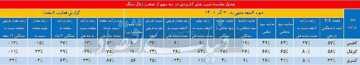 اسارت زنجیره استخراج زغال در دام قیمتی اسارت زنجیره استخراج زغال در دام قیمتی