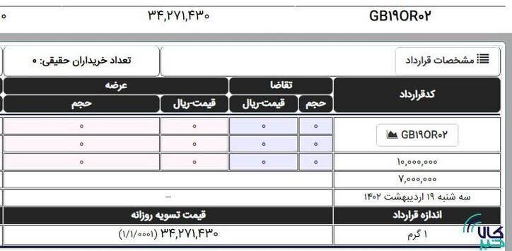 درج نماد نخستین قرارداد آتی شمش طلا بر تابلوی بورس کالا