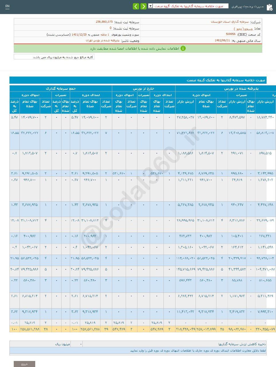 وسخوز در اسفند ماه درآمدی نداشت وسخوز در اسفند ماه درآمدی نداشت