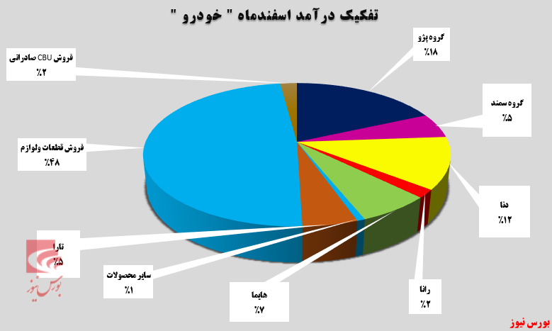 جاده مخصوص در اختیار ایرانخودرو جاده مخصوص در اختیار ایرانخودرو