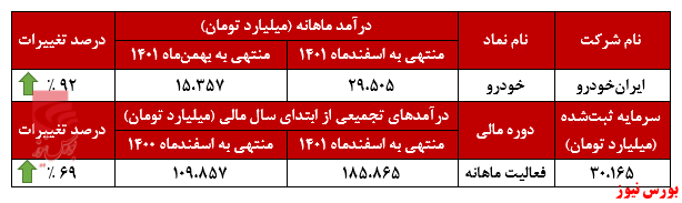 جاده مخصوص در اختیار ایرانخودرو جاده مخصوص در اختیار ایرانخودرو