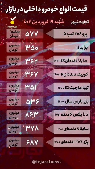 قیمت خودرو امروز ۱۹ فروردین ۱۴۰۲/ شیب صعودی قیمت&zwnj;ها در بازار رکودزده
