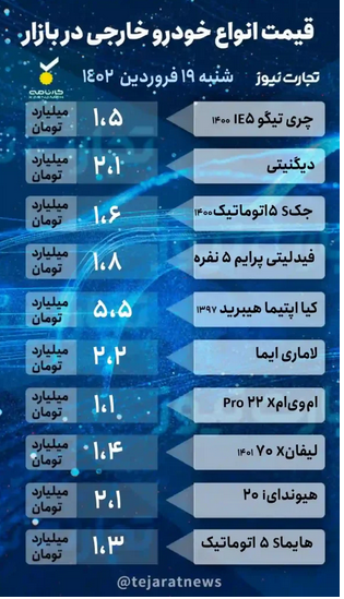 قیمت خودرو امروز ۱۹ فروردین ۱۴۰۲/ شیب صعودی قیمت&zwnj;ها در بازار رکودزده
