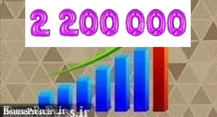 شاخص قله ۲.۲ میلیونی را فتح کرد/ فقط ۸ سهم منفی/ ثبت رکورد جدید