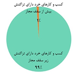 تعداد اینمادهای بدون ستاره از مرز ۱۵ هزار گذشت/ روزانه بیش از ۱۰۰ اینماد بهطور خودکار اعطا میشود تعداد اینمادهای بدون ستاره از مرز ۱۵ هزار گذشت/ روزانه بیش از ۱۰۰ اینماد بهطور خودکار اعطا میشود