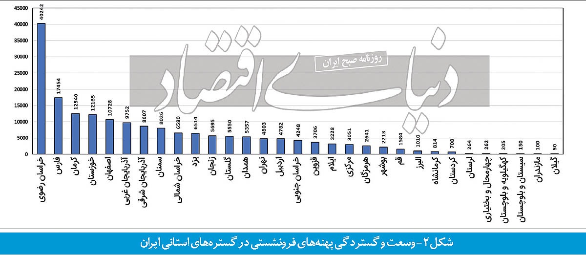 سناریوی تلخ از فرونشست/ فهرست مخاطرات هفتگانه فرونشست زمین؛ تخریب زیاد با زلزله کم ریشتر یکی از تبعات است سناریوی تلخ از فرونشست/ فهرست مخاطرات هفتگانه فرونشست زمین؛ تخریب زیاد با زلزله کم ریشتر یکی از تبعات است