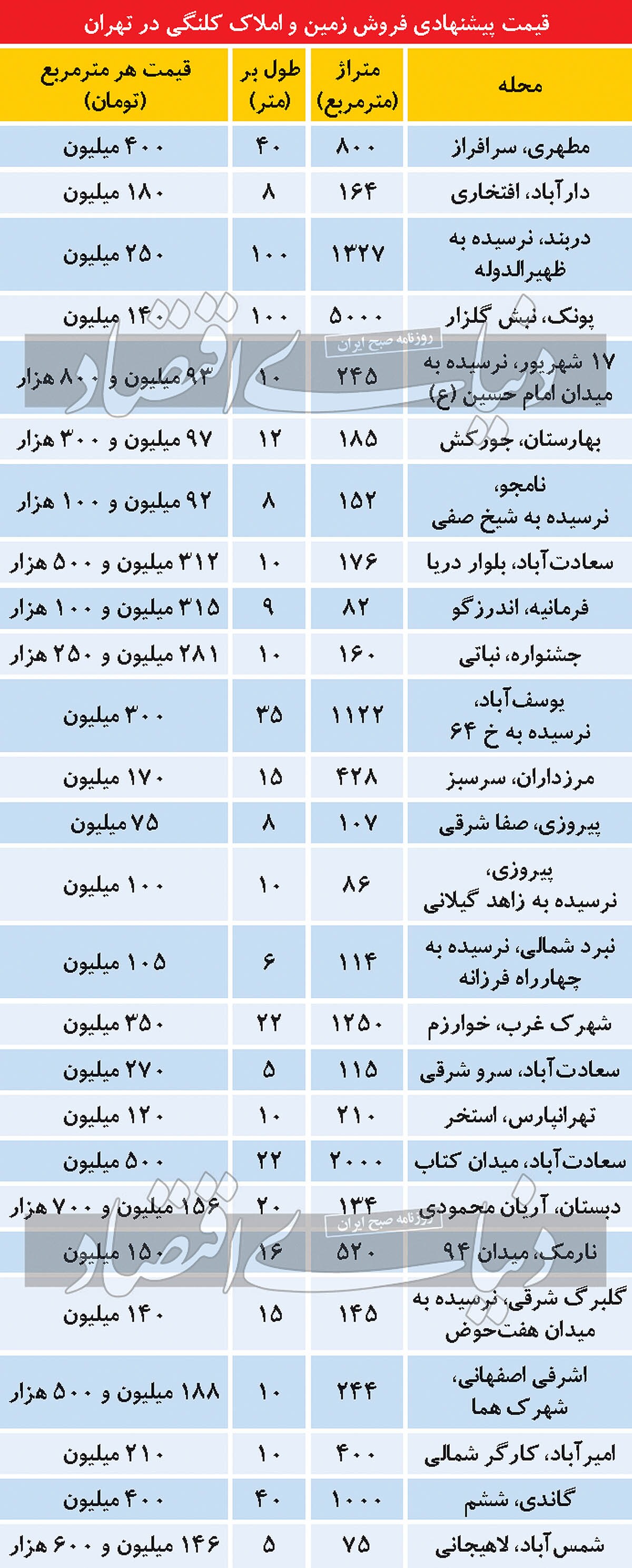 ماجرای صف فروش املاک کلنگی ماجرای صف فروش املاک کلنگی