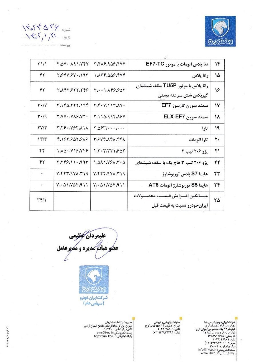 قیمت جدید خودروهای ایران خودرو ابلاغ شد+جدول قیمت جدید خودروهای ایران خودرو ابلاغ شد+جدول