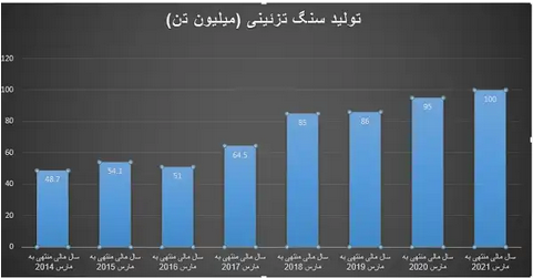 کمبود ماده اولیه آلومینیوم به&zwnj;رغم روند صعودی تولید معادن!