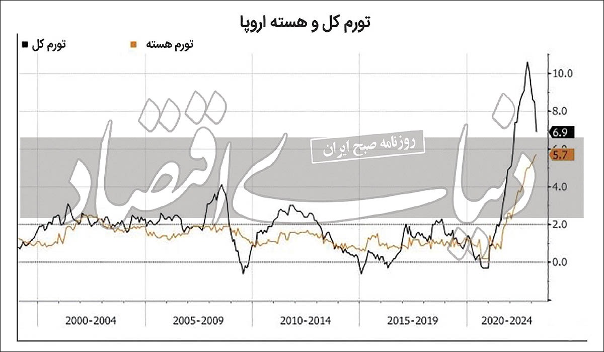 تداوم سیاست پولی قاره سبز تداوم سیاست پولی قاره سبز