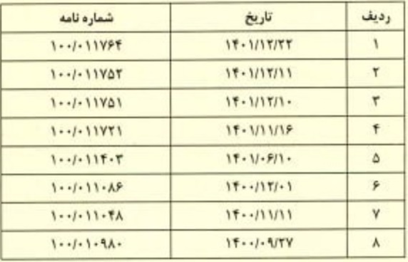 درخواست بانک غایب ۱۹ ماهه برای تعیین تکلیف قرارداد و بازگشایی نماد درخواست بانک غایب ۱۹ ماهه برای تعیین تکلیف قرارداد و بازگشایی نماد